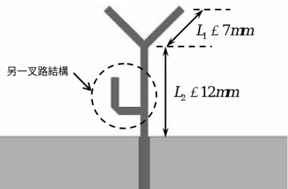 圖 2-20  IE3D 模擬雙重叉路結構之單極天線  圖 2-21 模擬雙重叉路結構單極天線之反射損耗對頻率關係圖 17L=mm212L=mm另一叉路結構 2 2.5 3 3.544.555.566.5  7 Frequency (GHz)雙重叉路單極天線-20 -15 -10 -5 0 DB(|S[1,1]|) 雙重叉路結構 DB(|S[1,1]|) 單一叉路結構 